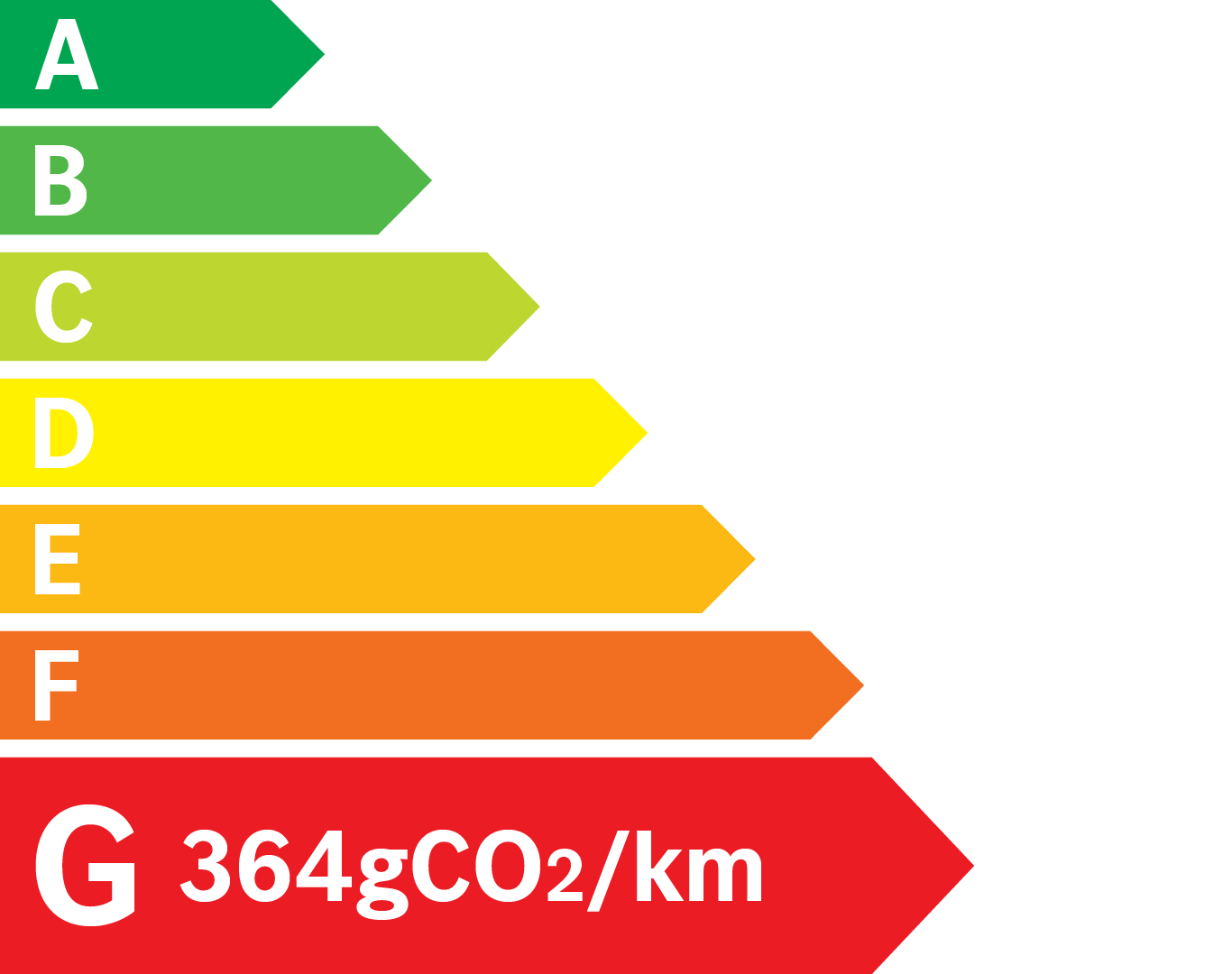 Etiquette Energie 364g