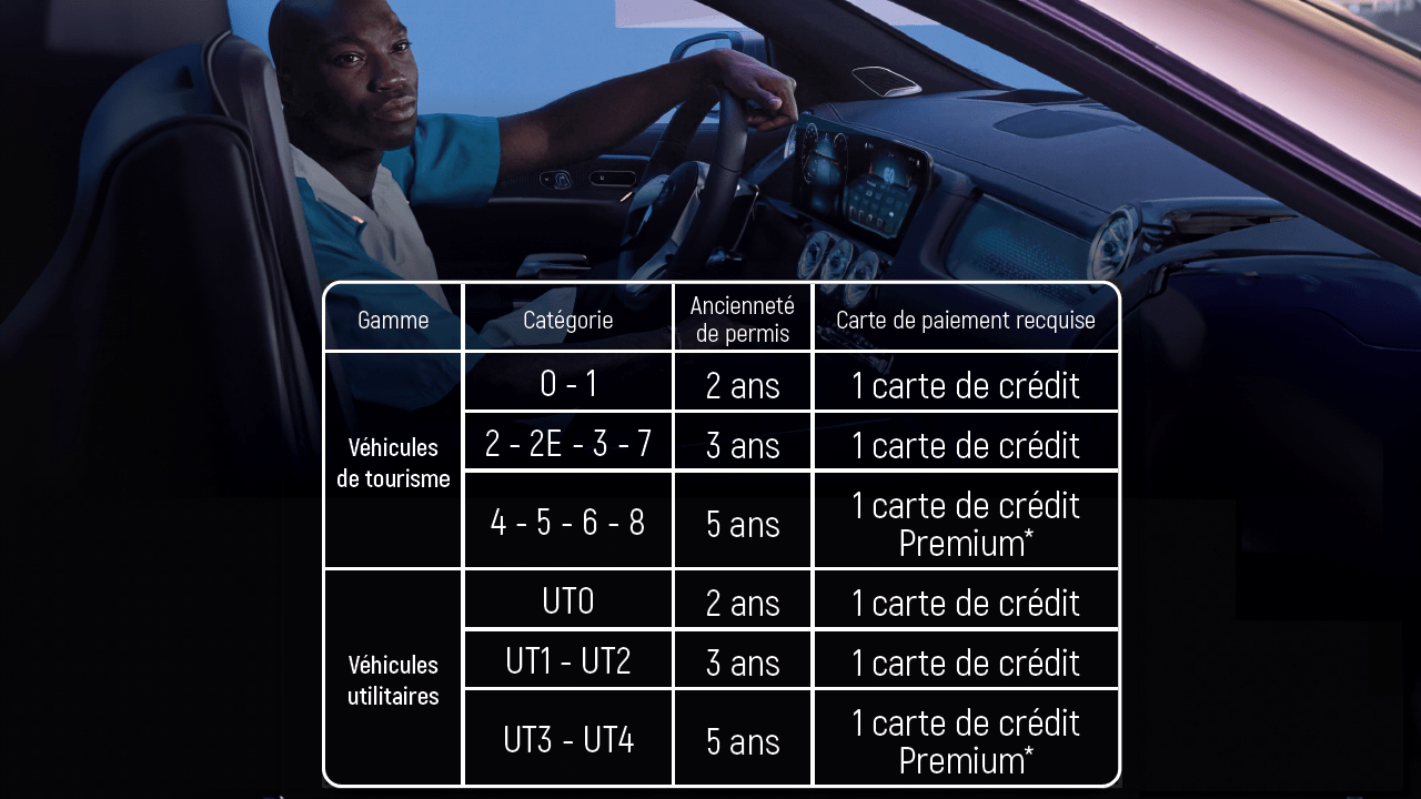 Tableau des conditions de permis pour la location de véhicules