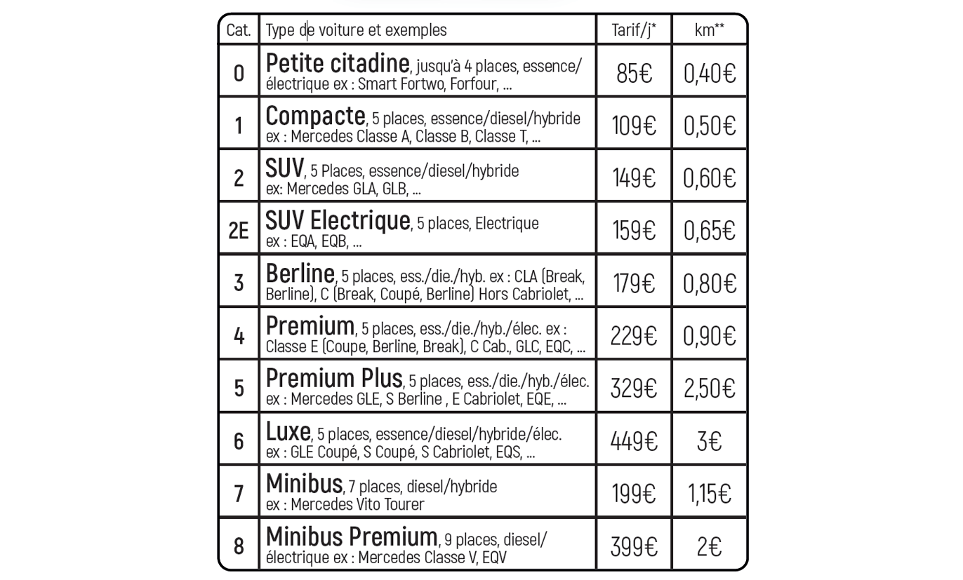Tableau des tarifs de location de véhicules privés Mercedes-Benz