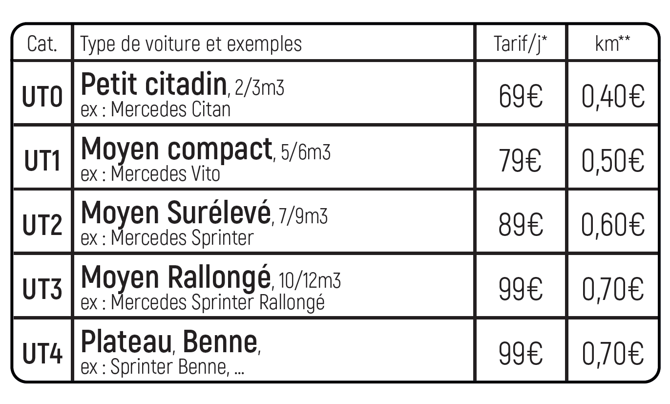 Tableau des tarifs de location véhicules utilitaires Mercedes-Benz