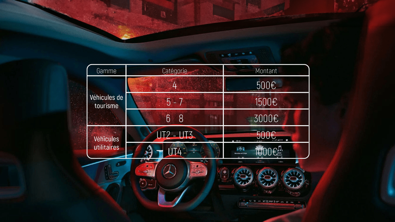 Tableau des tarifs de préautorisation bancaire
