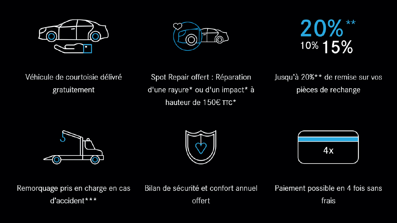 Avantages de la Carte Black Mercedes Kroely